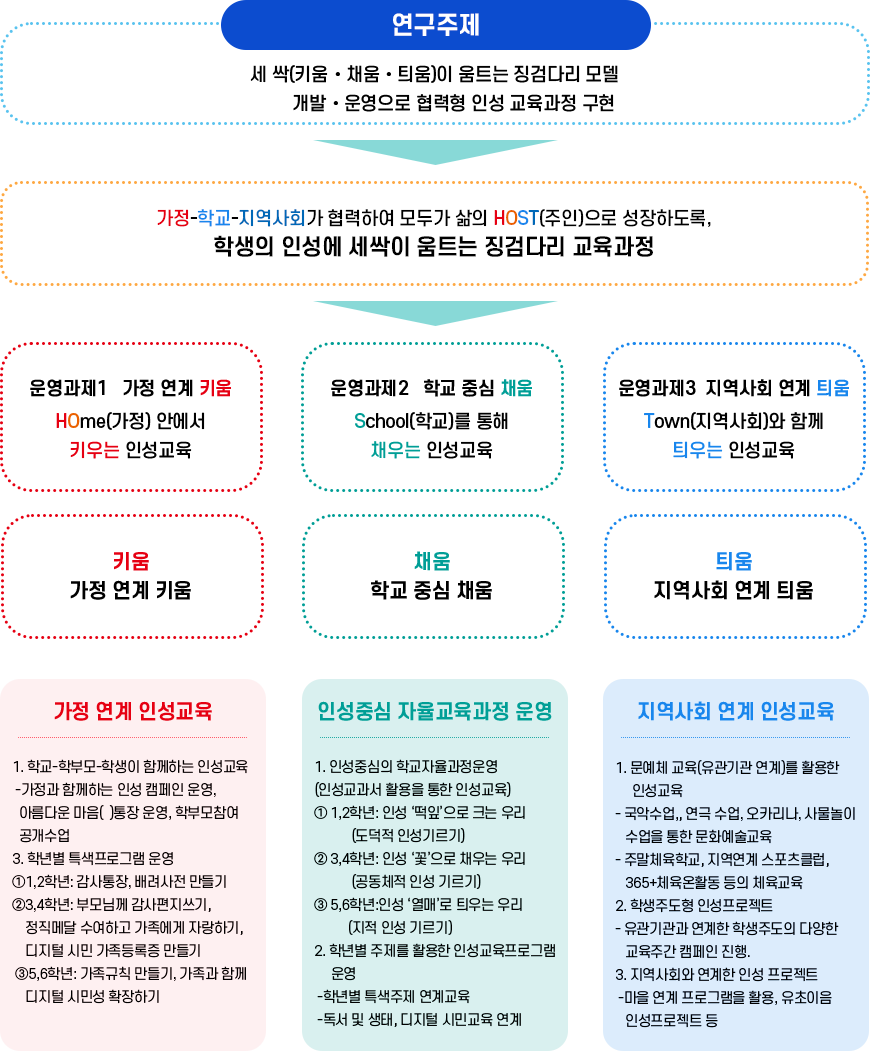 운영개요이미지